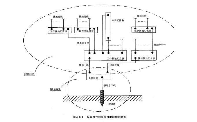 仪表接地国家标准（仪表接地要求）