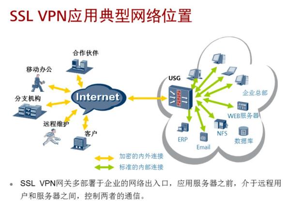 服务里哪个vpn服务的简单介绍