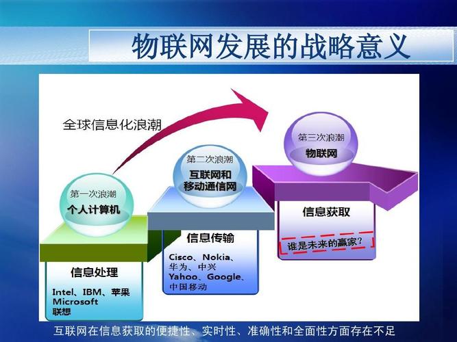 物联网标准之争（物联网标准的争夺有何战略意义）