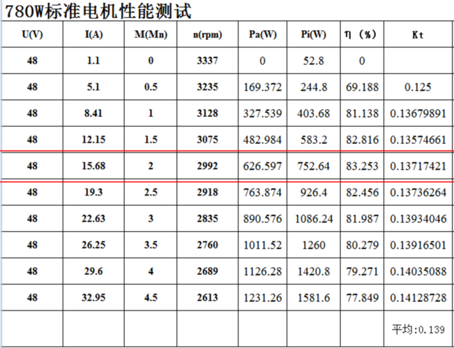 电机标准转速（电机标准转速一般是多少）