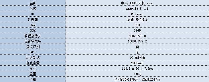 中兴mini多台设备（中兴设备命令大全）-图1