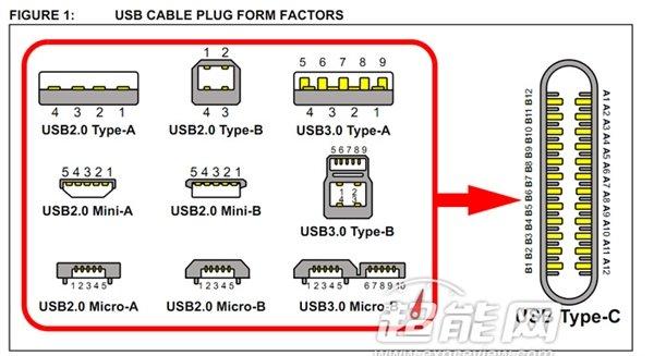 usb怎么连接的（如何连接usb接口）-图3