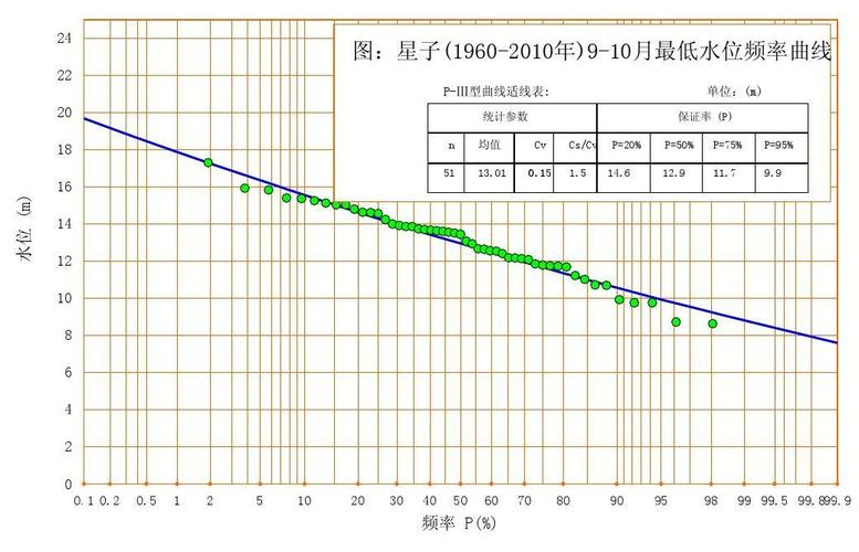 标准51的频率（52hz频率图）-图3