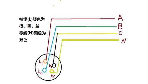 接线图颜色标准（接线颜色顺序有什么规定呀）-图1