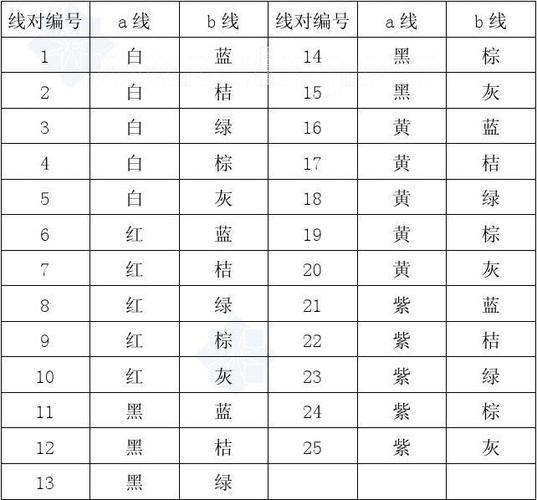 接线图颜色标准（接线颜色顺序有什么规定呀）-图2