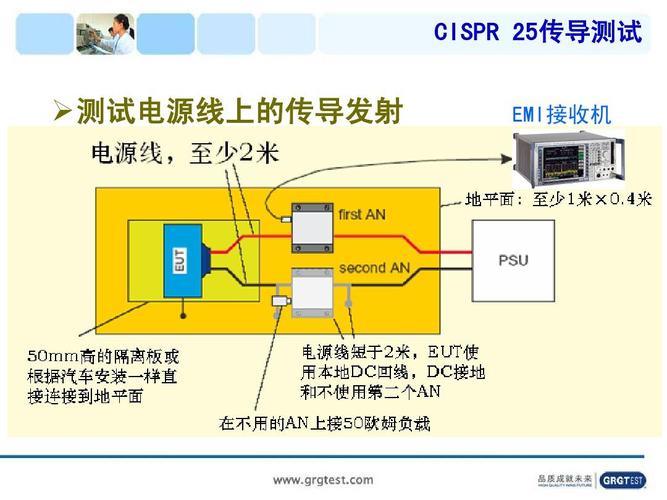 EMI测试标准电源端口（emi测试标准是多少）-图2