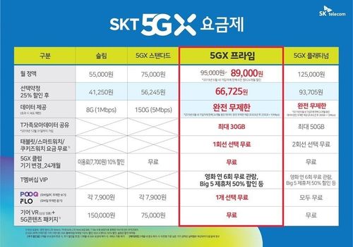 韩国5g标准落地（韩国普及5g）-图1