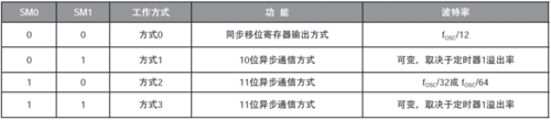 多核串口怎么工作（多个串口通讯 会冲突吗）-图1