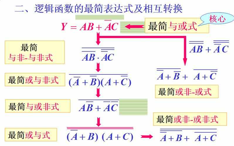 最简与非式的标准是（最简与式的标准是什么）