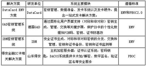 ic卡密钥管理标准（ic卡密钥字典）-图2