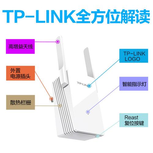 tp941哪个版本有放大（tplink933放大器怎么设置）-图3