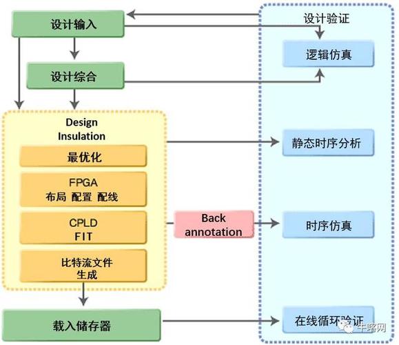 FPGA仿真怎么学（fpga仿真步骤）