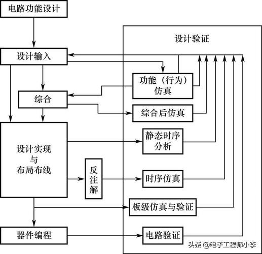 FPGA仿真怎么学（fpga仿真步骤）-图2