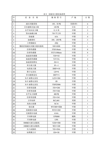 大数据实验室设备清单（大数据实验室设备清单表格）-图1