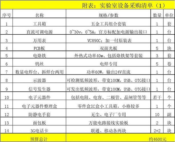 大数据实验室设备清单（大数据实验室设备清单表格）-图2