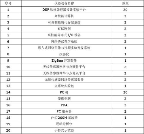 大数据实验室设备清单（大数据实验室设备清单表格）-图3