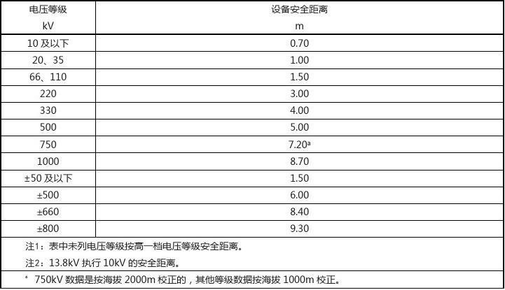 危险电流标准（危险电压一般是多少）