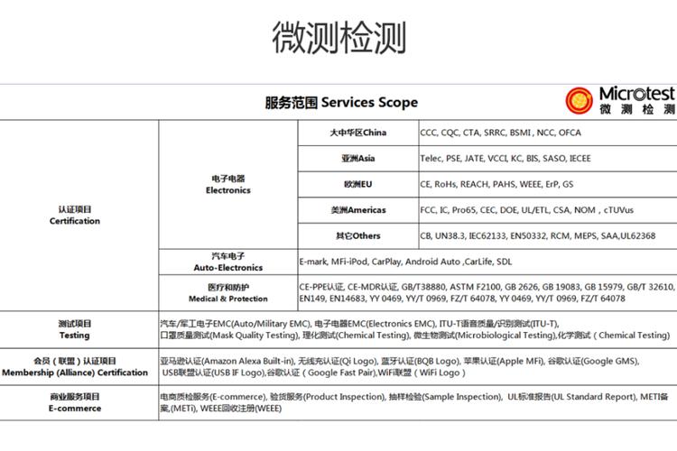 智能穿戴设备报告（智能穿戴设备包括哪些测试点）