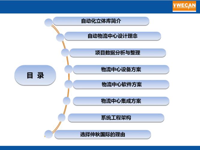 自动化设备方案ppt（自动化设备方案书模板）-图1