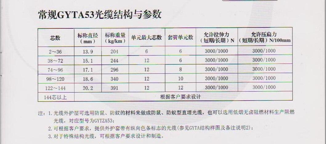 室内光缆设备怎么选（室内光缆种类及规格）-图1