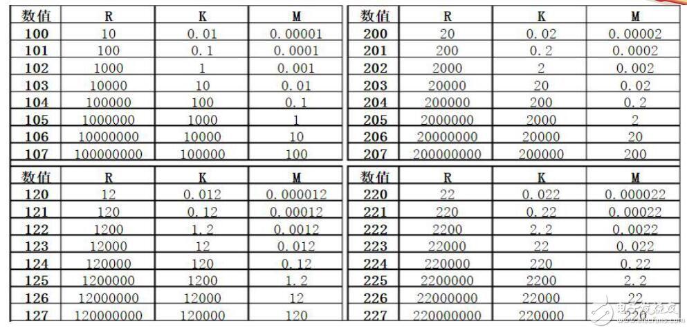 千瓦怎么换成度（千瓦如何换算成度）-图2