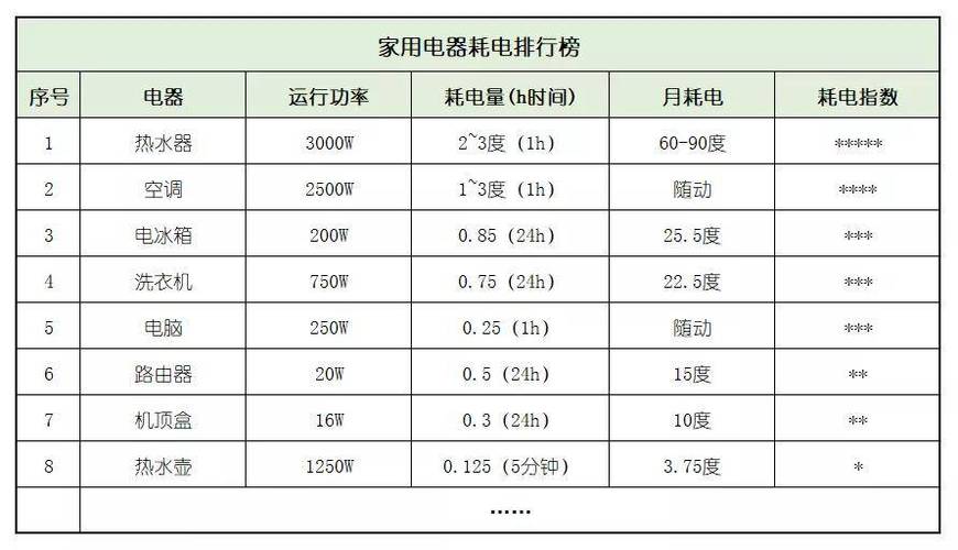 千瓦怎么换成度（千瓦如何换算成度）-图3