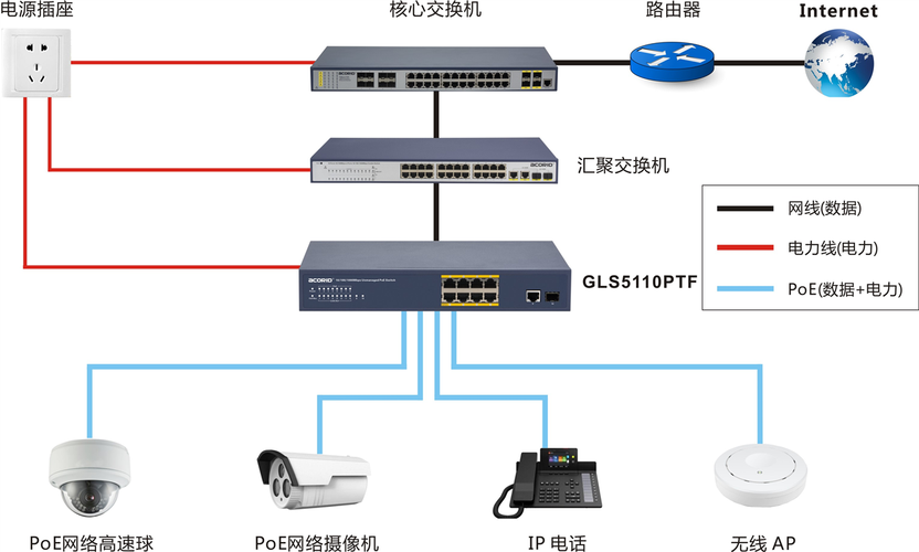 怎么查看上联在交换机哪个端口（查看交换机端口对连设备）