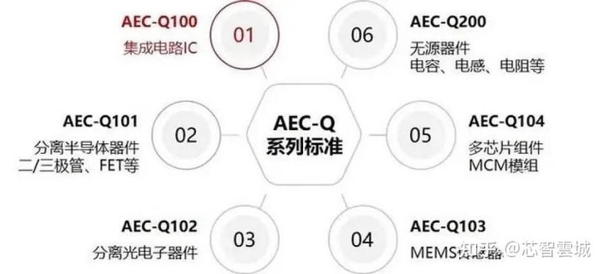 车规标准aec-q101（车规标准认证ACE）-图3