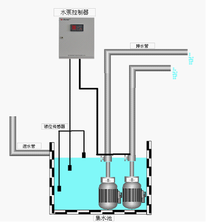 自动供水器怎么调水位（自动供水器怎么安装）