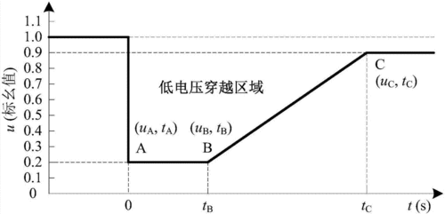 低电压怎么产生高功率（低电压产生的原因）-图1