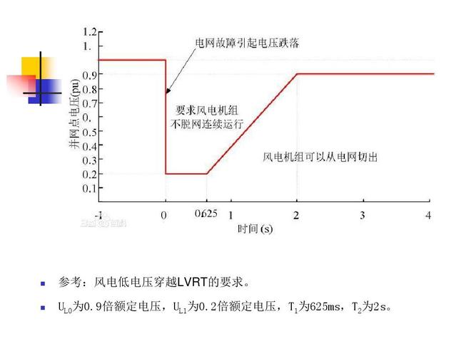 低电压怎么产生高功率（低电压产生的原因）-图3