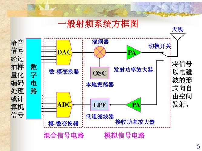 射频优化怎么调（射频模式怎么调节）-图2