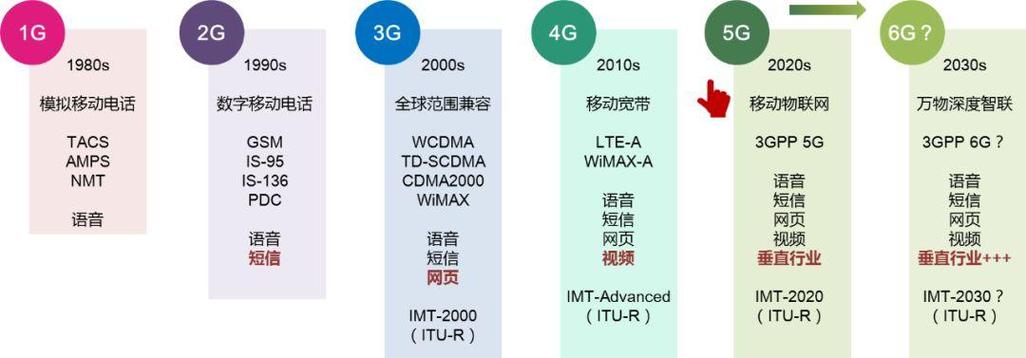 5g标准第一版内容（5g标准最新消息最新进展）-图2