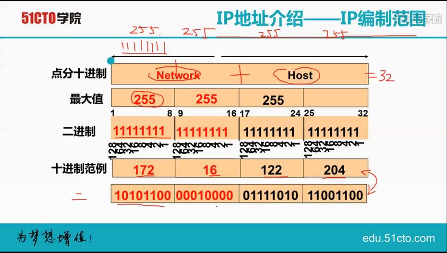 设备ip相同吗（设备的ip）-图2