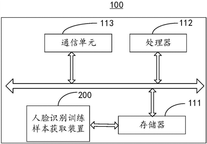 采购人脸识别技术设备（购买人脸识别机会计分录）-图2