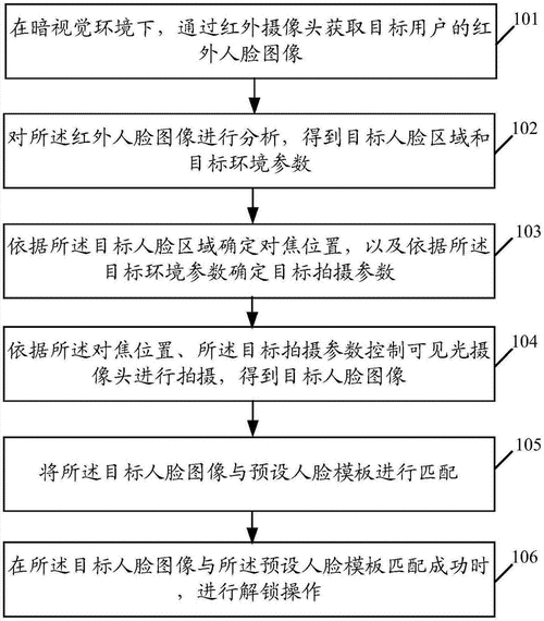 采购人脸识别技术设备（购买人脸识别机会计分录）-图3