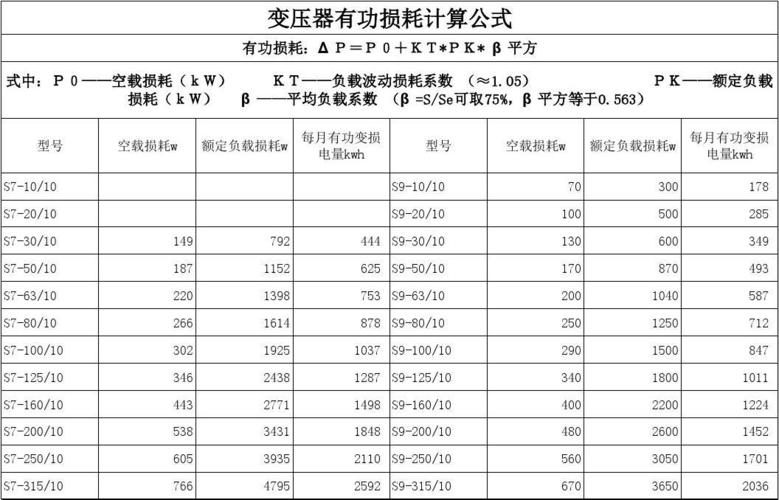 空载损耗标准（空载损耗标准公式是什么）-图2