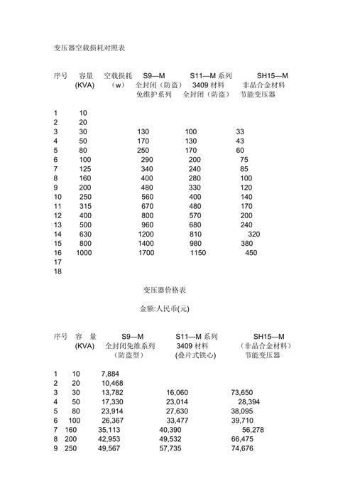 空载损耗标准（空载损耗标准公式是什么）-图3