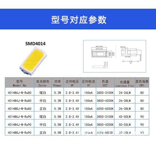 标准led灯珠数据（led灯珠规格型号参数）