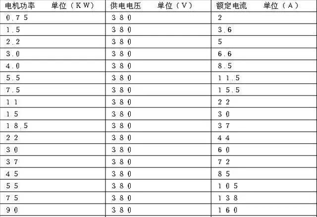 三相电流怎么算功率（三相电流功率的计算表）-图1