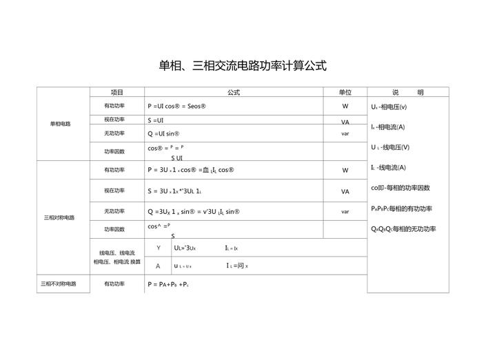 三相电流怎么算功率（三相电流功率的计算表）-图3