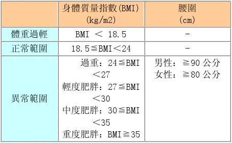 bmr标准（bmr标准值）-图1