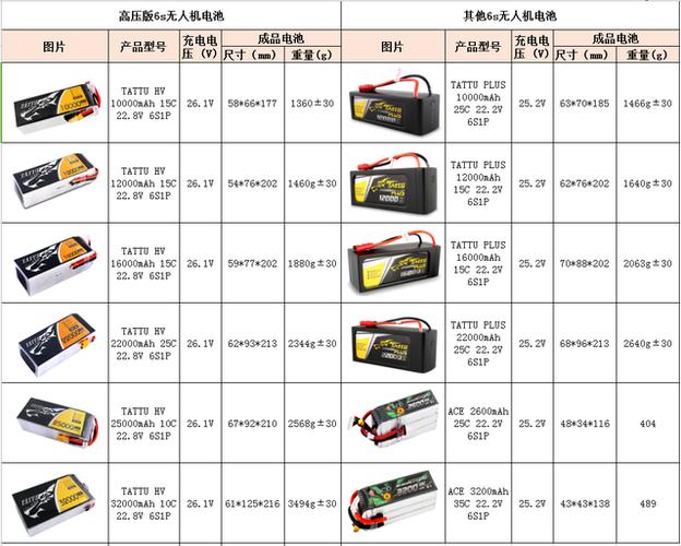 tc114电池标准（t116617a电池）