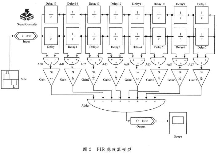 滤波器怎么构建（滤波器如何设计）-图2