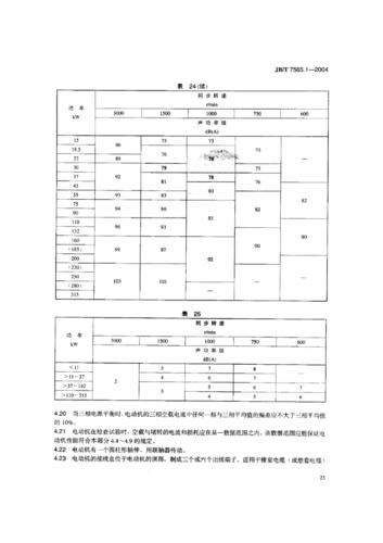 10kv高压电机振动标准（10kv高压电机振动标准是多少）-图3