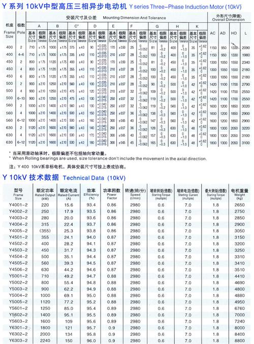 10kv高压电机振动标准（10kv高压电机振动标准是多少）-图2