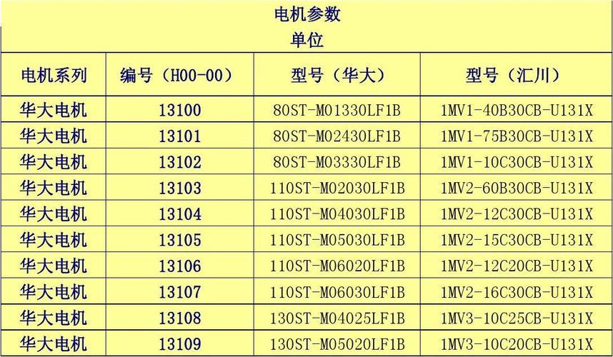 电机编码规则标准（电机编码是电机型号吗）