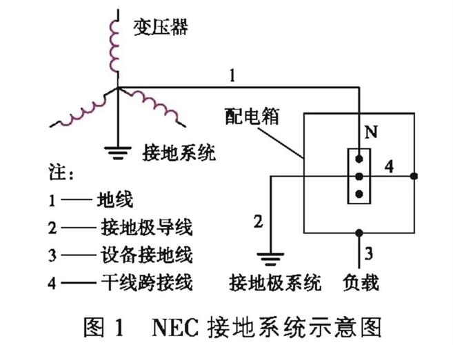 国标地线标准（标准地线的做法接线图）-图3