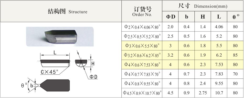 pcd标准尺寸（尺寸标注pcd啥意思）