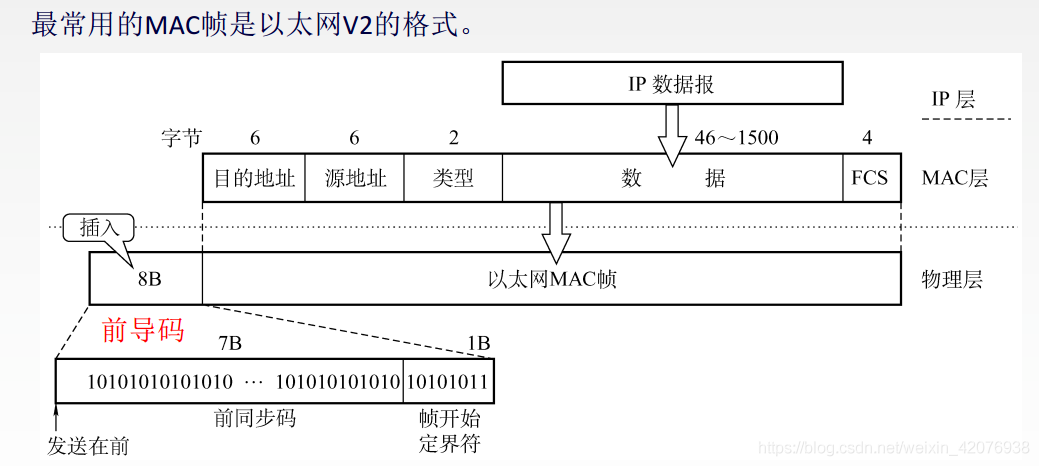 以太网的三种以太网标准（总结以太网的各种标准）